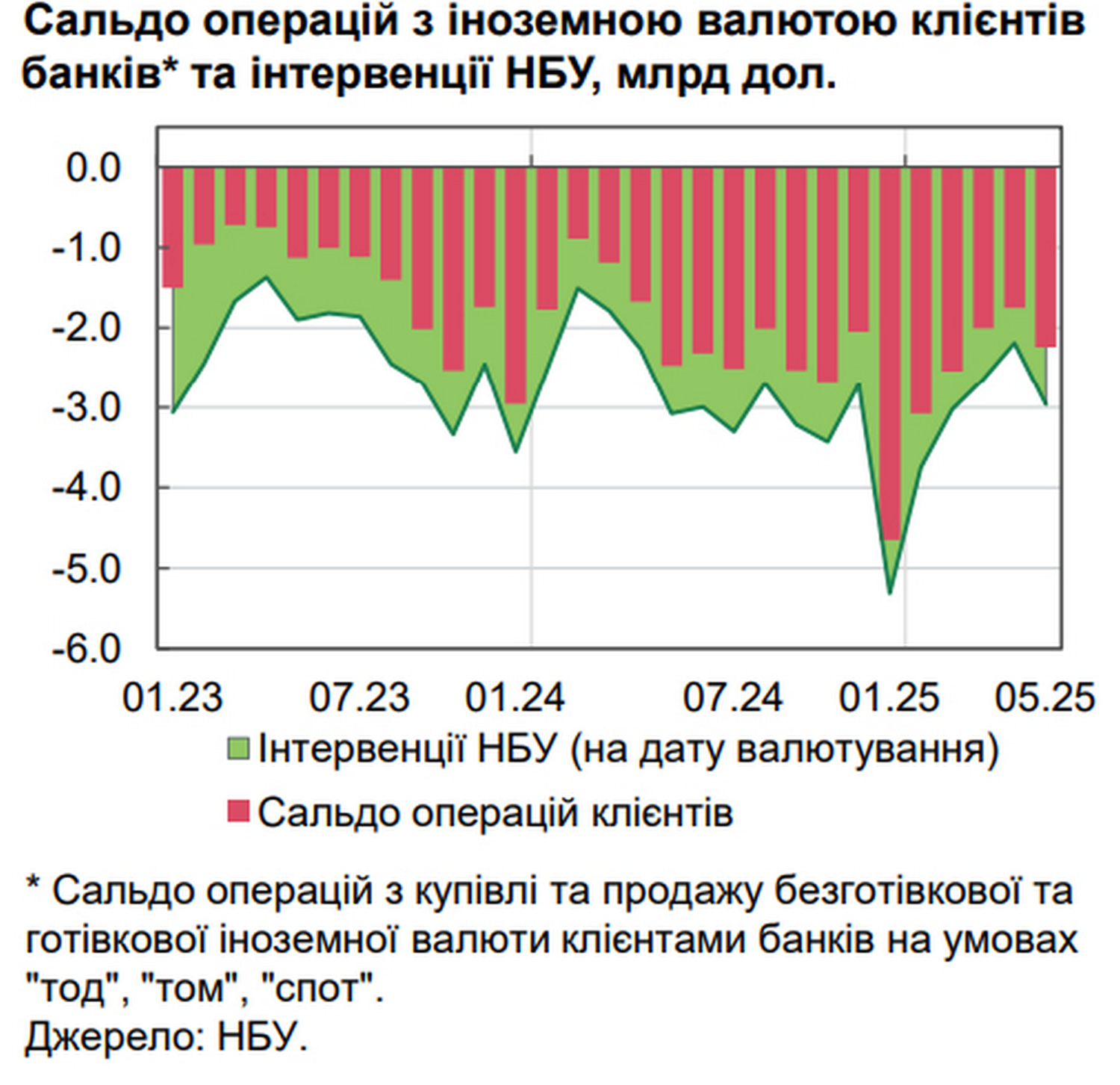 Інфографіка.
