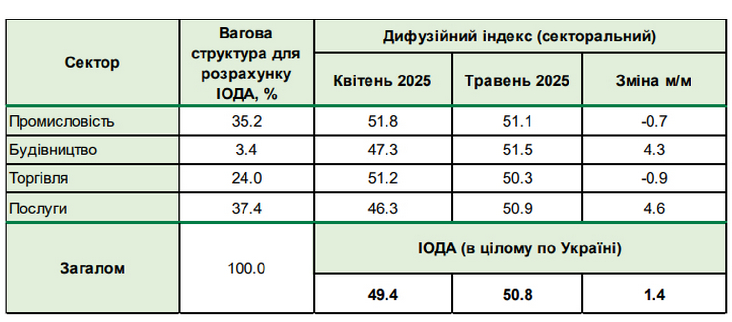 Інфографіка.
