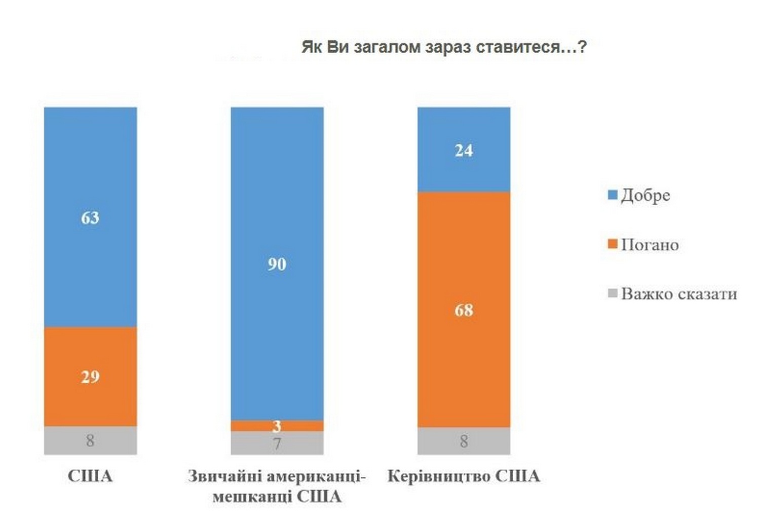 Інфографіка.