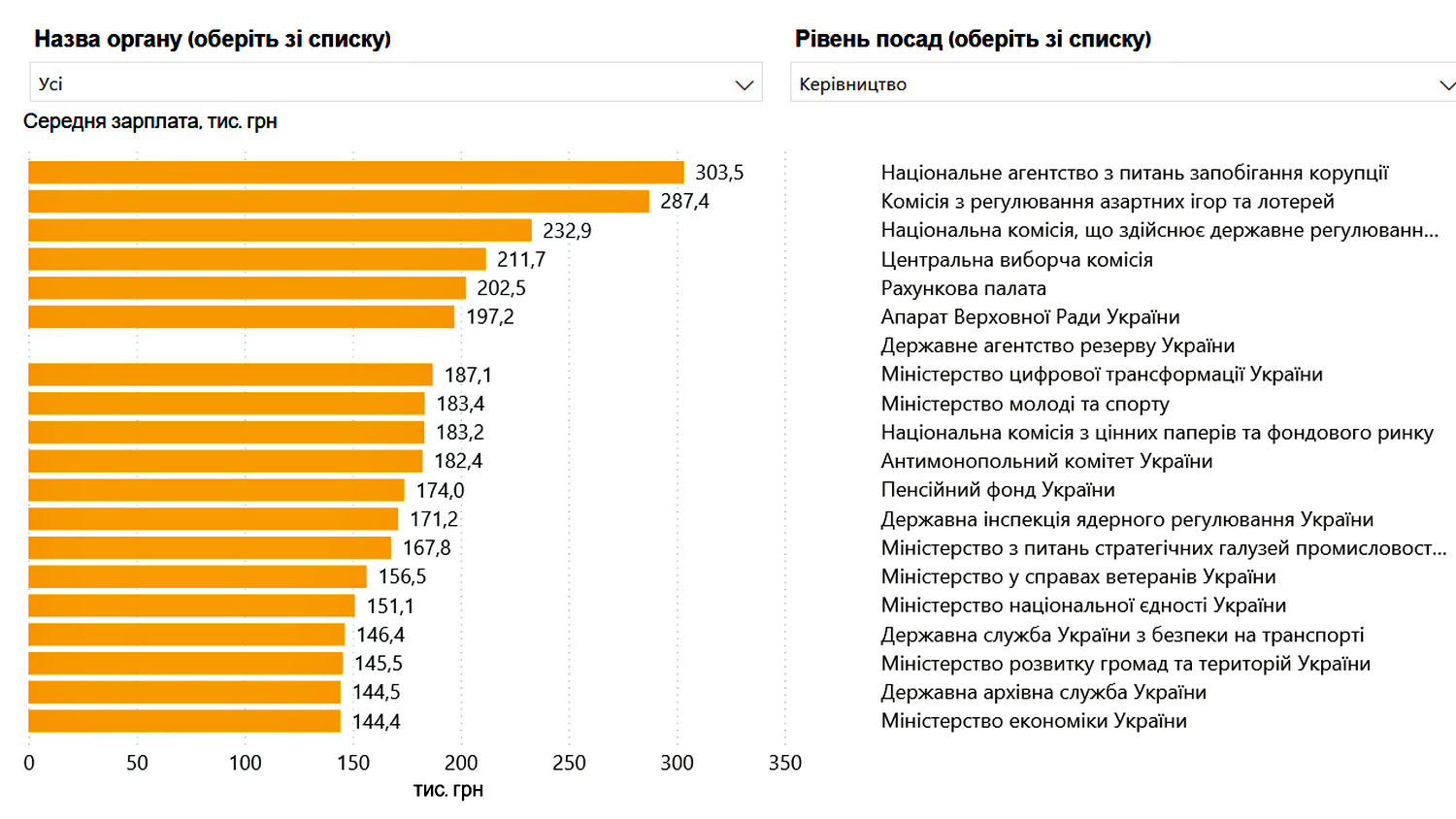Інфографіка.