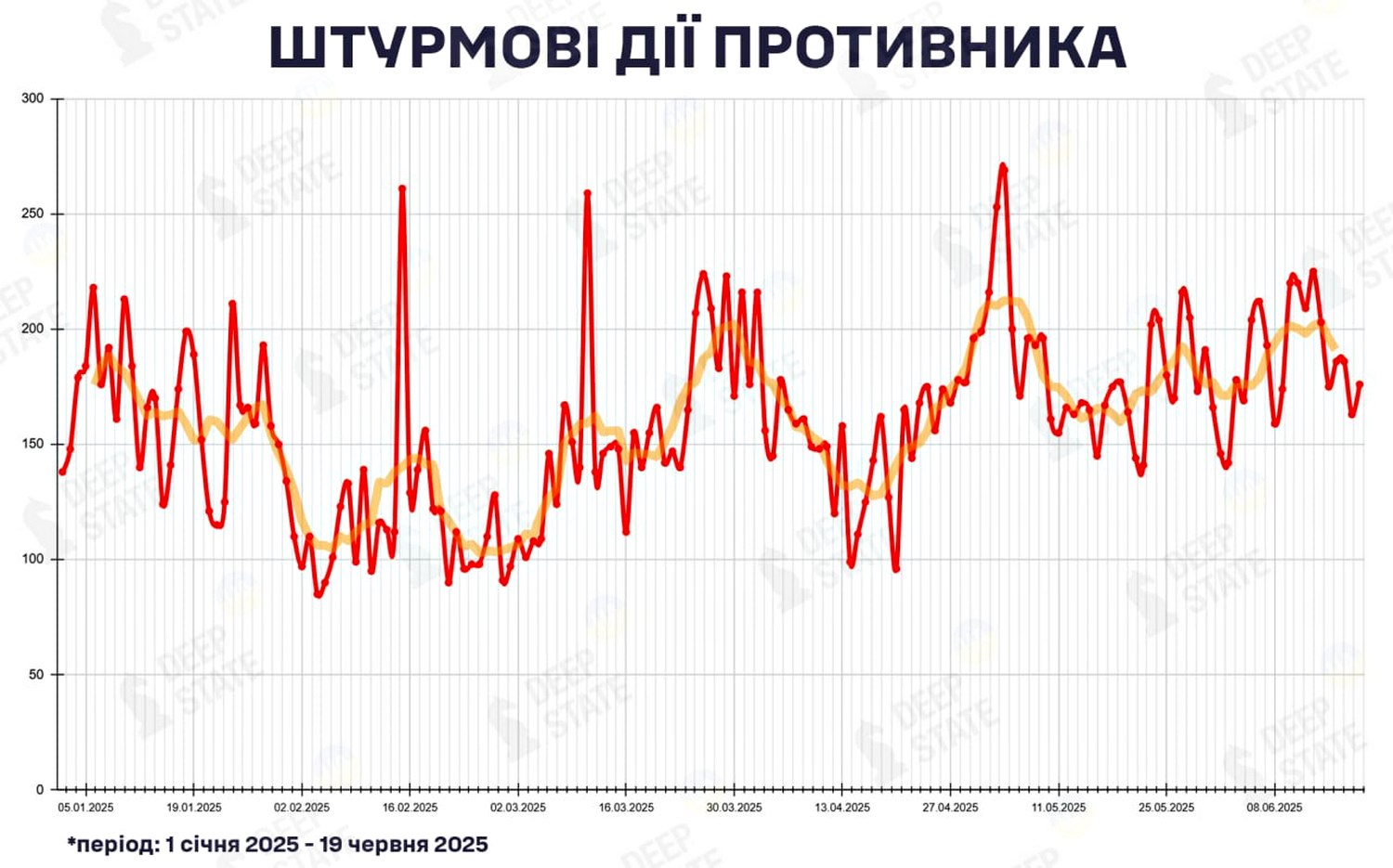 Статистика.