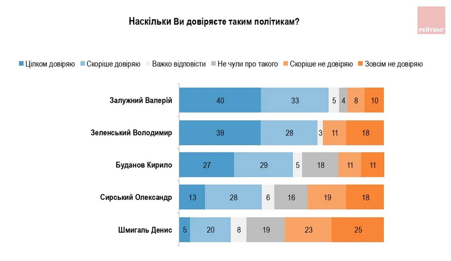 Інфографіка.