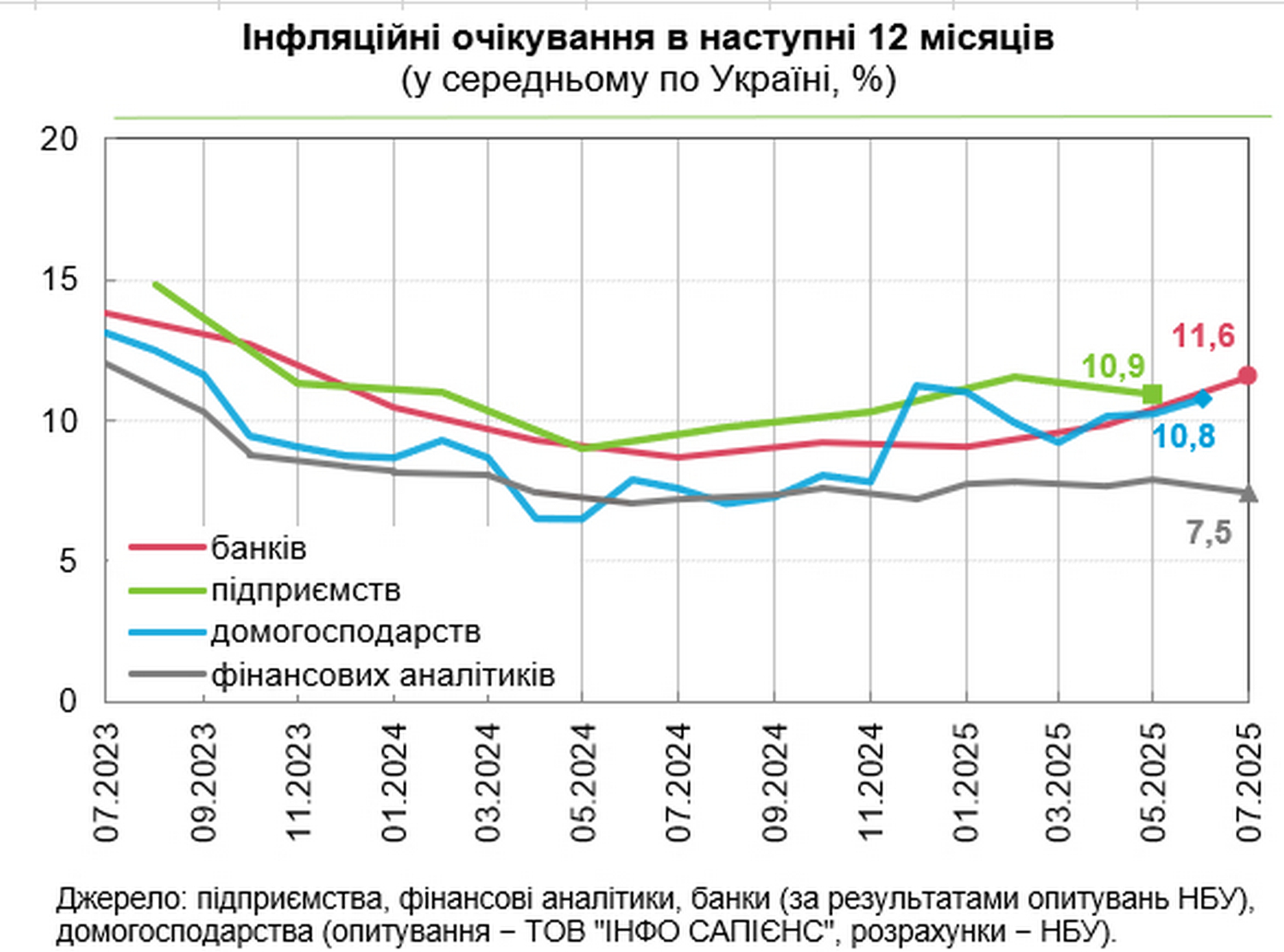 Інфографіка.
