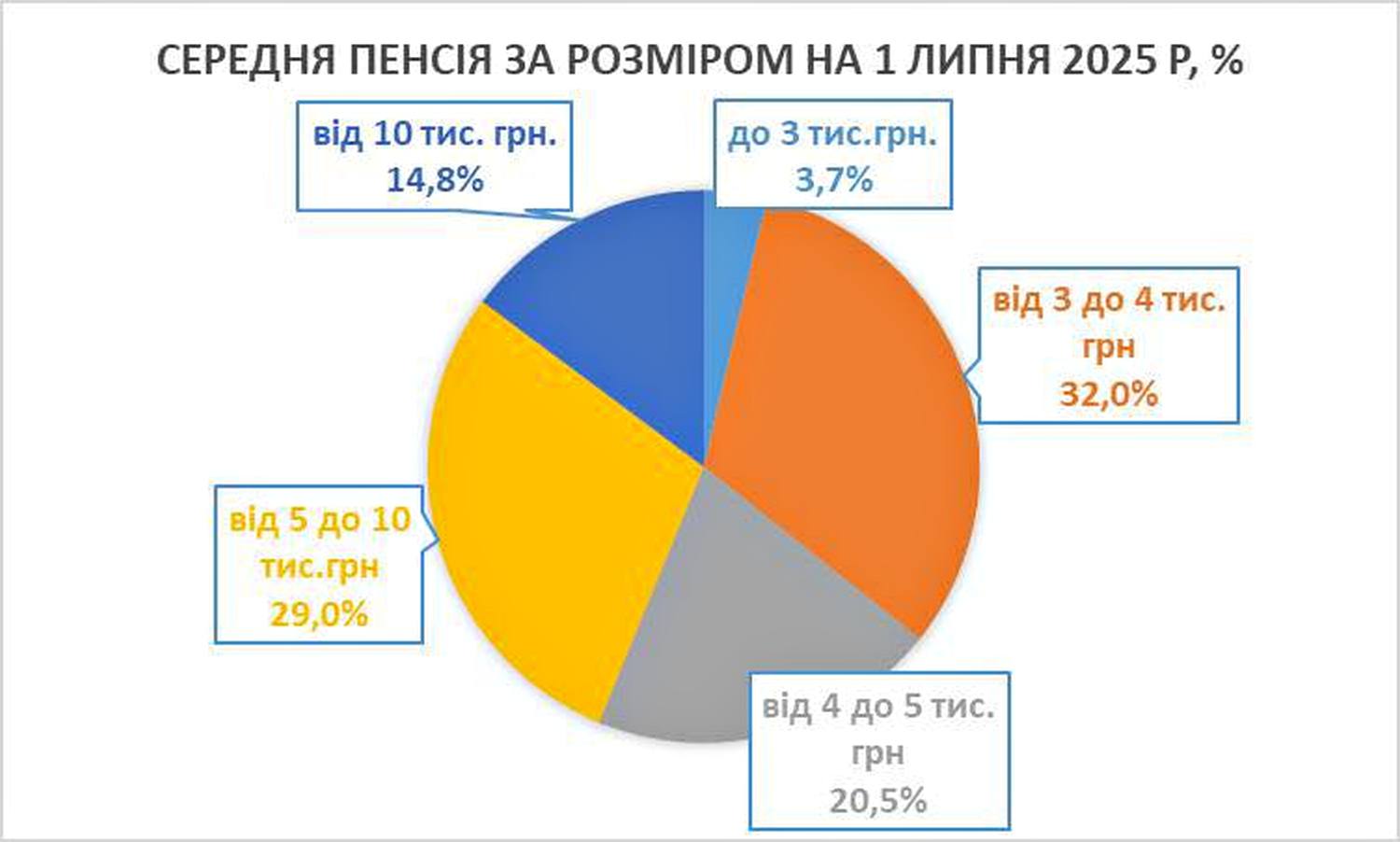 Інфографіка.