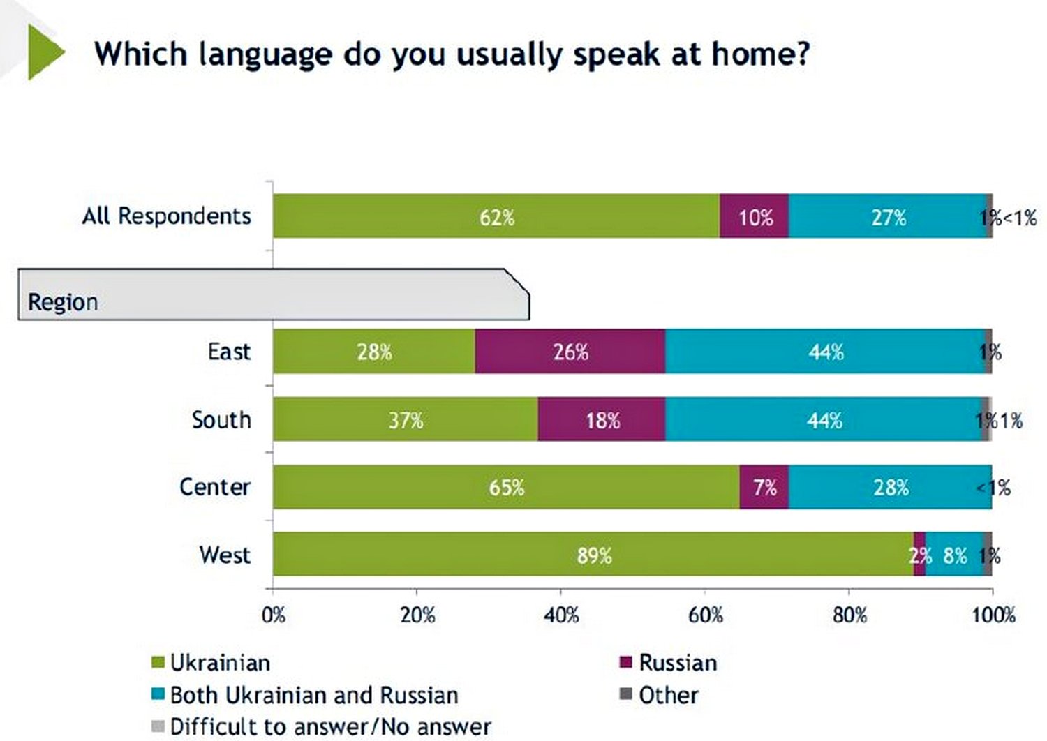 Інфографіка.