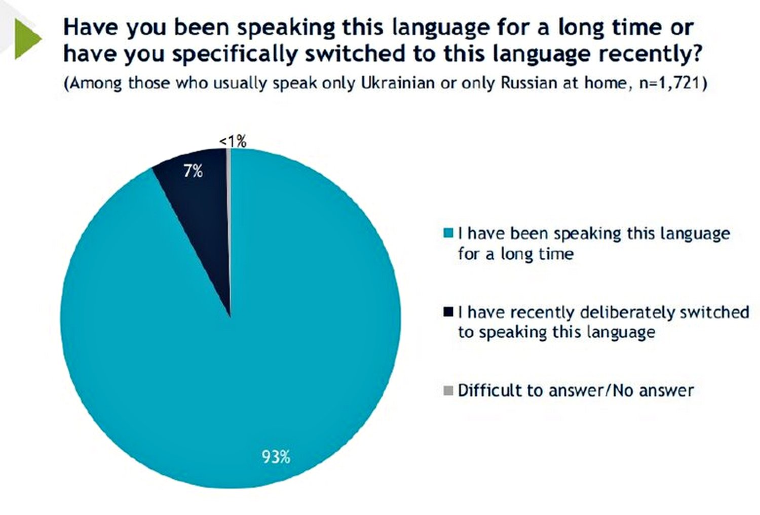 Інфографіка.