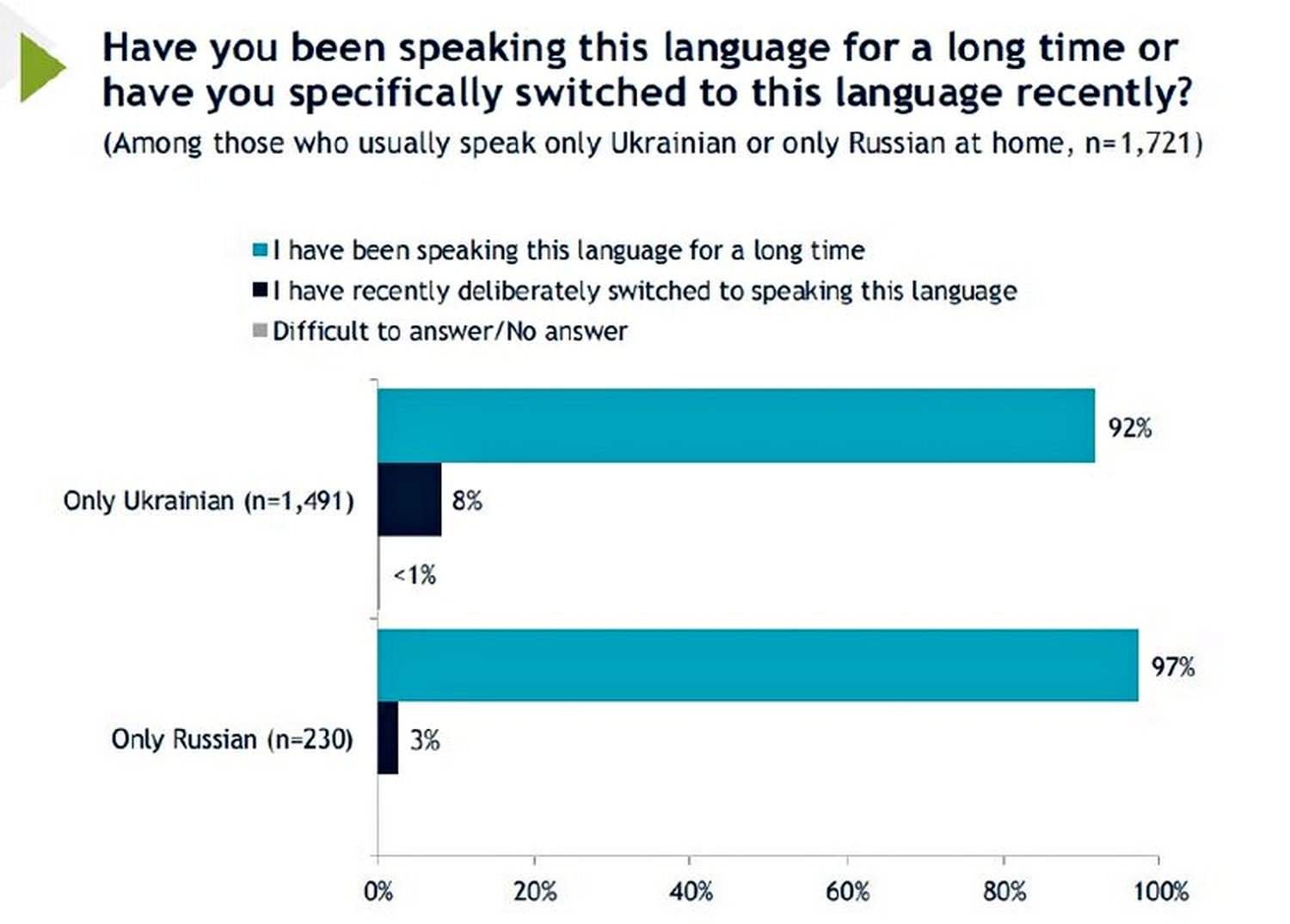 Інфографіка.