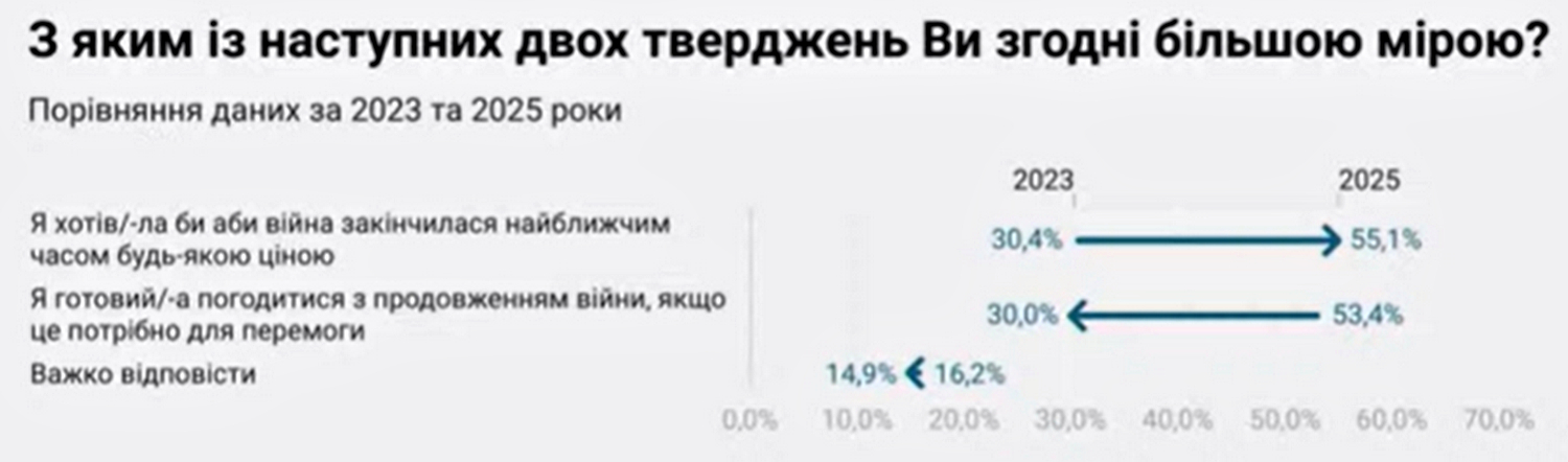 Інфографіка.