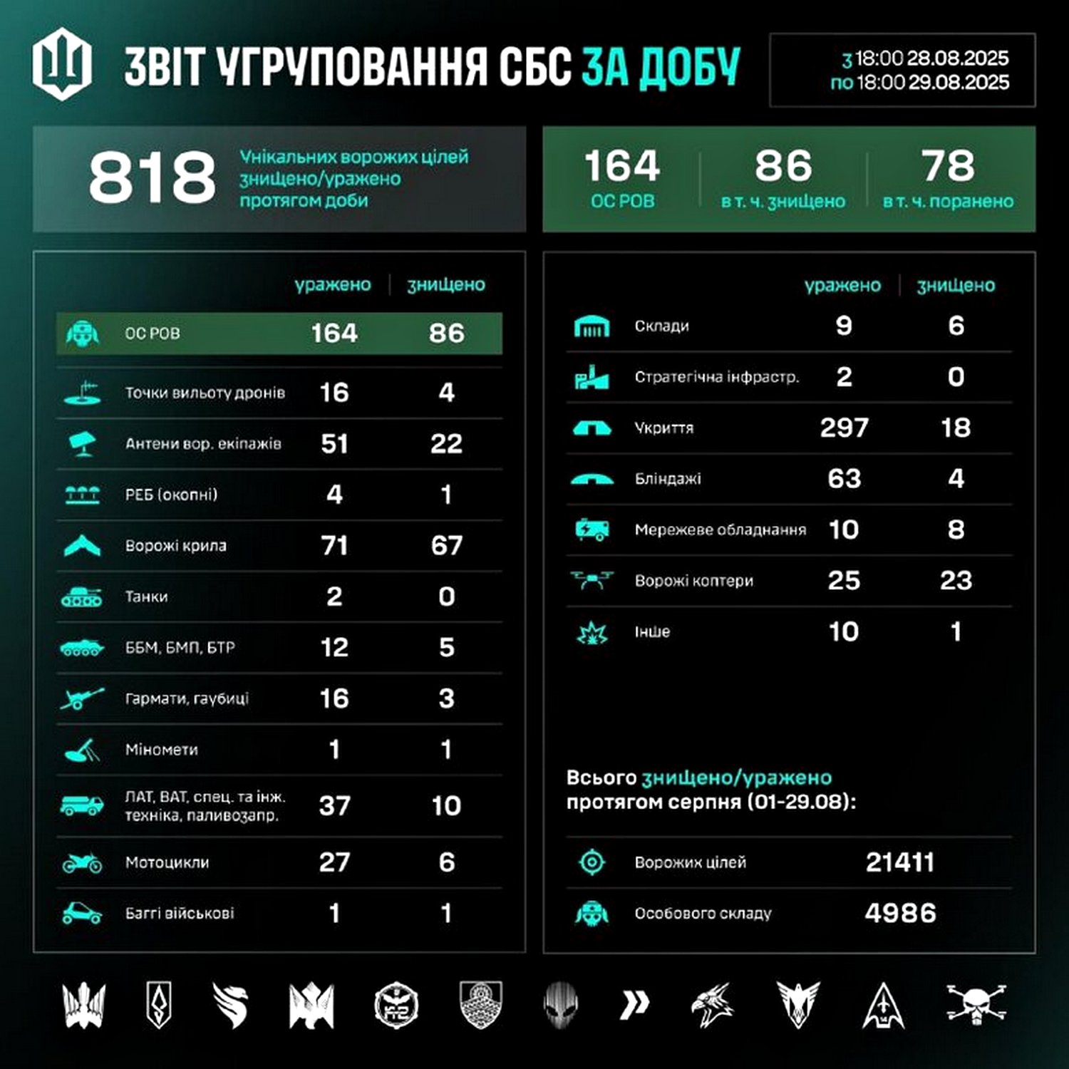 Інфографіка.