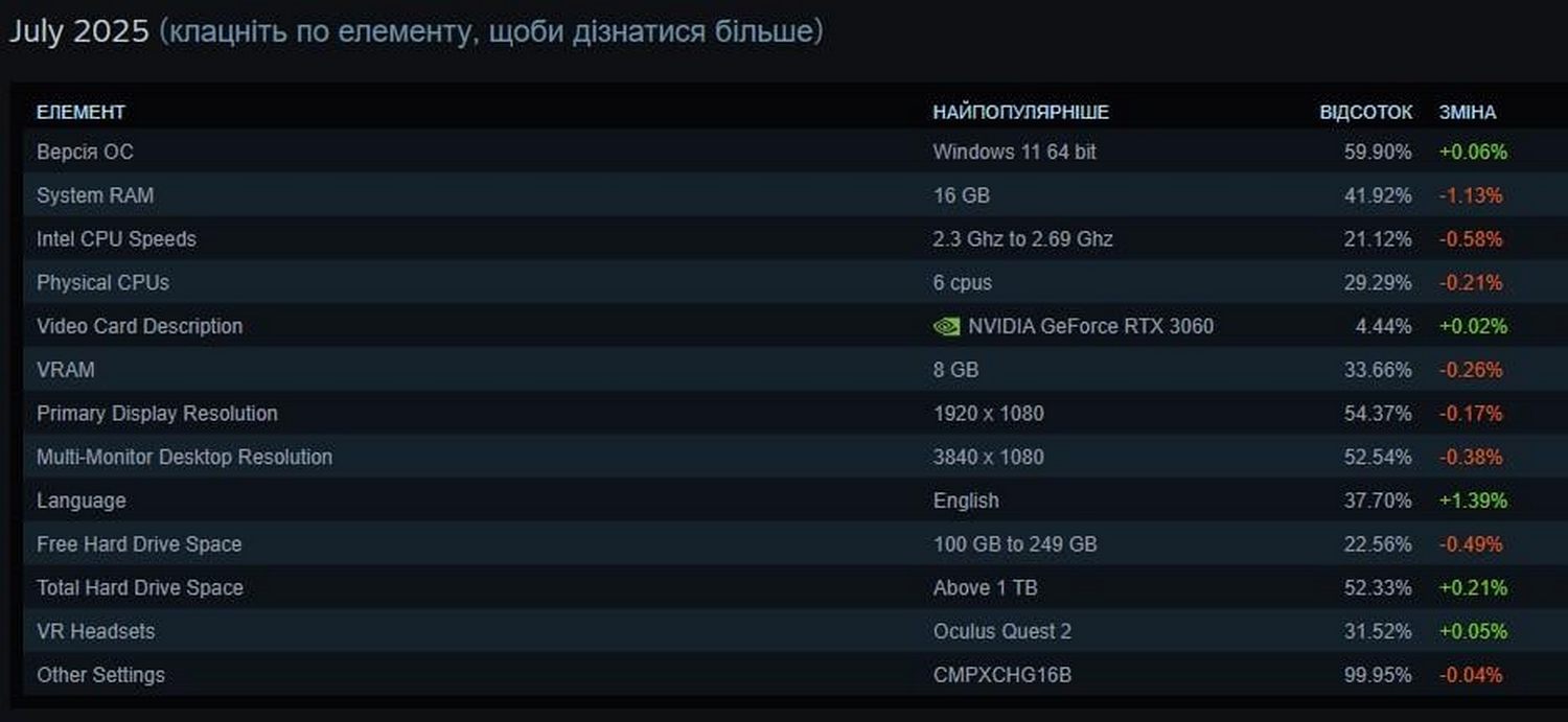 Інфографіка.