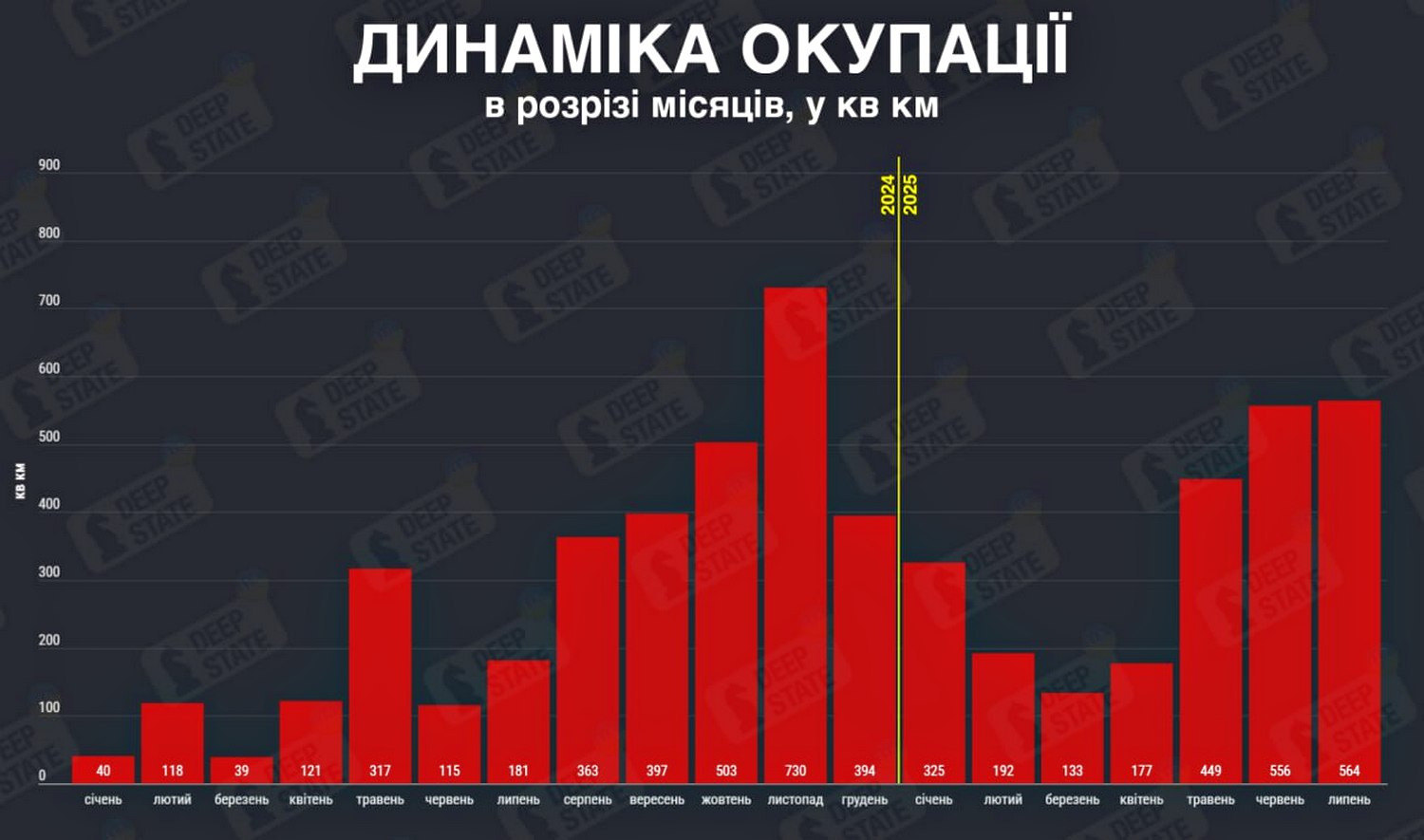 Інфографіка.