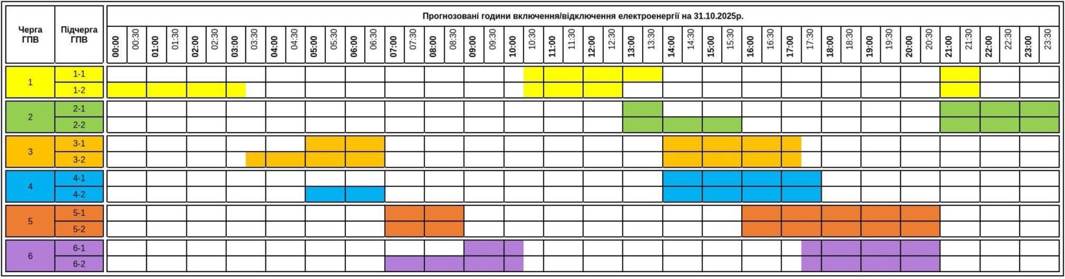 31 жовтня на Закарпатті діятимуть графіки погодинних відключень електроенергії: де не буде світла