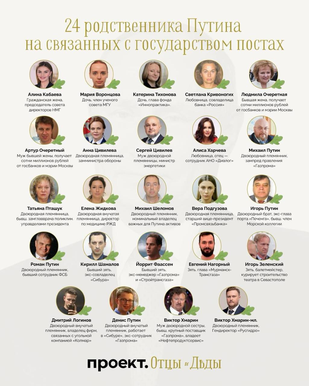 Три покоління при владі: розслідувачі виявили 24 родичів Путіна у держструктурах РФ