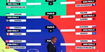 Жеребкування.