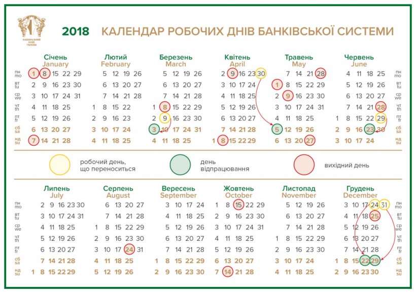 Нацбанк представил график работы украинских банков на праздники (КАЛЕНДАРЬ)