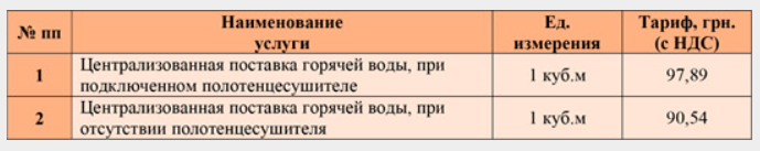 Стали известны новые тарифы на горячую воду для киевлян