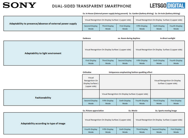В сеть попали снимки прозрачного смартфона от Sony (ФОТО)